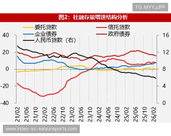 宽信用+宽货币并进,政策落地节奏提速,何谓宽信用 宽信用+宽货币并进,政策落地节奏提速,何谓宽信用